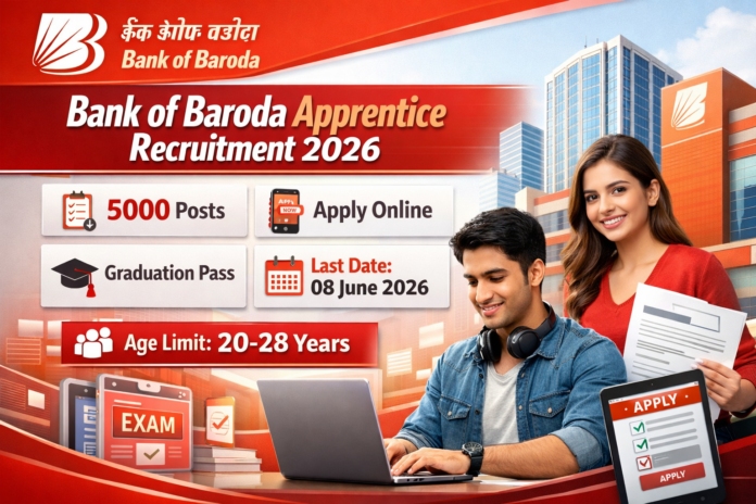 Bank of Baroda Apprentice Recruitment 2026 banner showing 5000 vacancies, apply online dates, graduation eligibility, and banking career opportunity details.